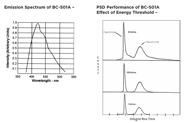 Luxium Solutions BC-501、BC-501A、BC-519液體閃爍體